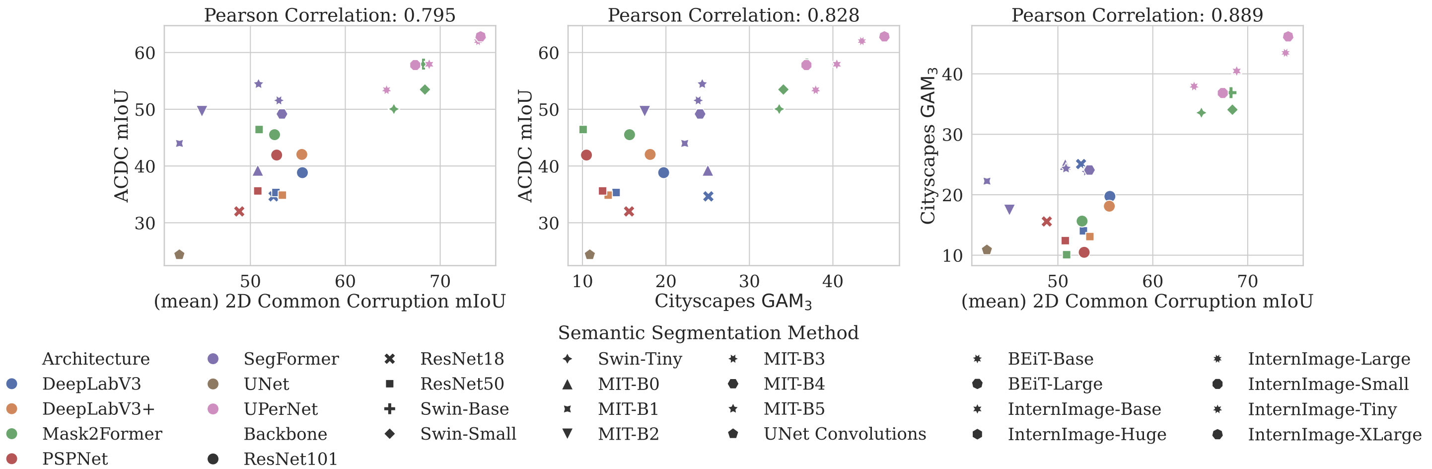 Corruptionjs Are Synthetic Corruptions A Reliable Proxy For Real-World Corruptions ...